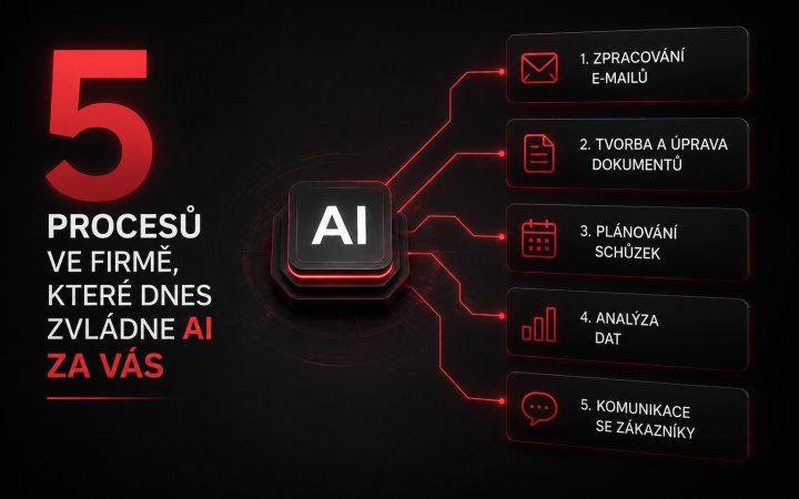 5 procesů ve firmě, které dnes zvládne AI za vás