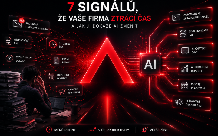 Jak poznat, že vaše firma ztrácí čas? 7 signálů, které už dnes řeší umělá inteligence
