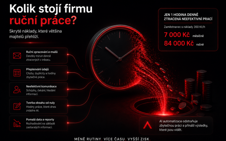 Kolik stojí firmu ruční práce? Skryté náklady, které většina majitelů přehlíží