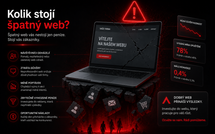 Kolik stojí špatný web?
