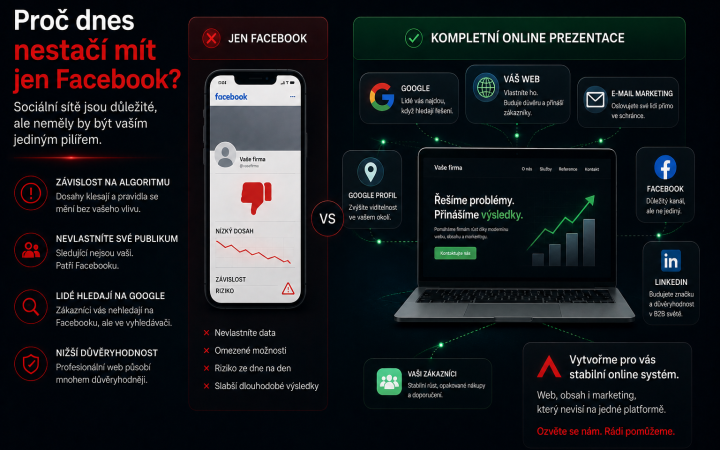Proč dnes nestačí mít jen Facebook?